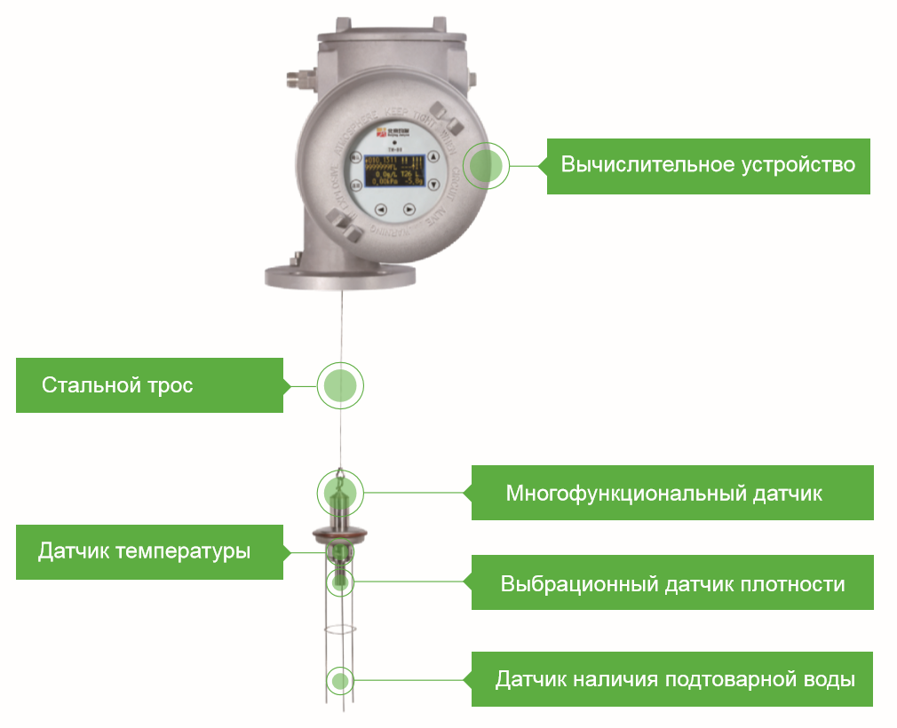 Система измерения массы нефтепродуктов